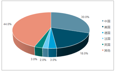2017年中國機動車保有量為3.10億輛,售后服務對汽車零部件的需求逐步增加【圖】