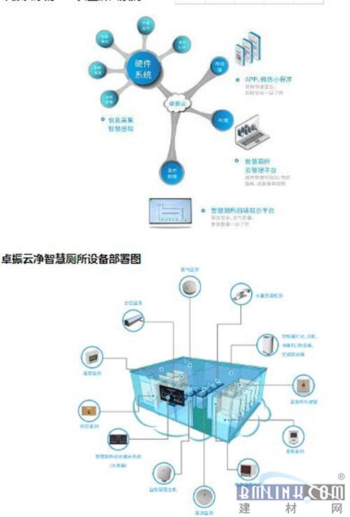 廁所革命奧斯卡 2019中國(guó)廁博會(huì)圓滿落幕，卓振智能榮膺智慧廁所產(chǎn)品大獎(jiǎng)