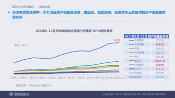 2014移動互聯網數據報告 洞察趨勢，引領未來